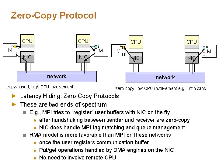 Zero-Copy Protocol CPU A CPU B M M NIC A B M NIC network
