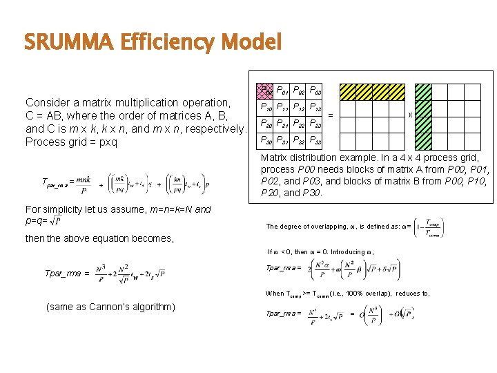 SRUMMA Efficiency Model P 00 P 01 P 02 P 03 Consider a matrix