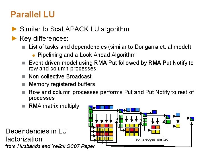 Parallel LU Similar to Sca. LAPACK LU algorithm Key differences: List of tasks and