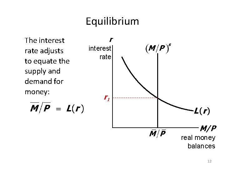 Equilibrium The interest rate adjusts to equate the supply and demand for money: r