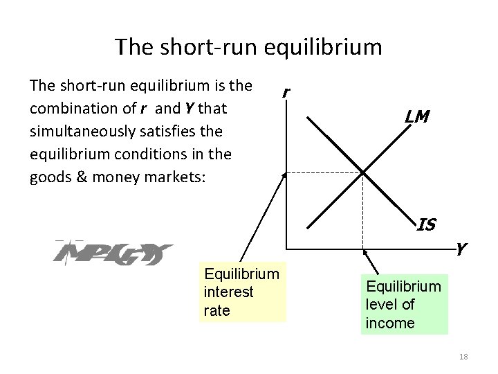 The short-run equilibrium is the combination of r and Y that simultaneously satisfies the