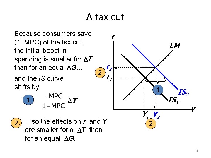 A tax cut Because consumers save (1 MPC) of the tax cut, the initial