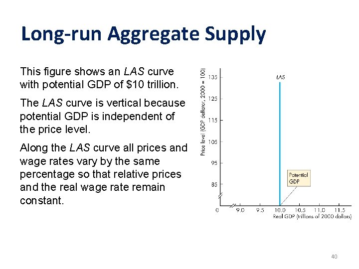 Long-run Aggregate Supply This figure shows an LAS curve with potential GDP of $10