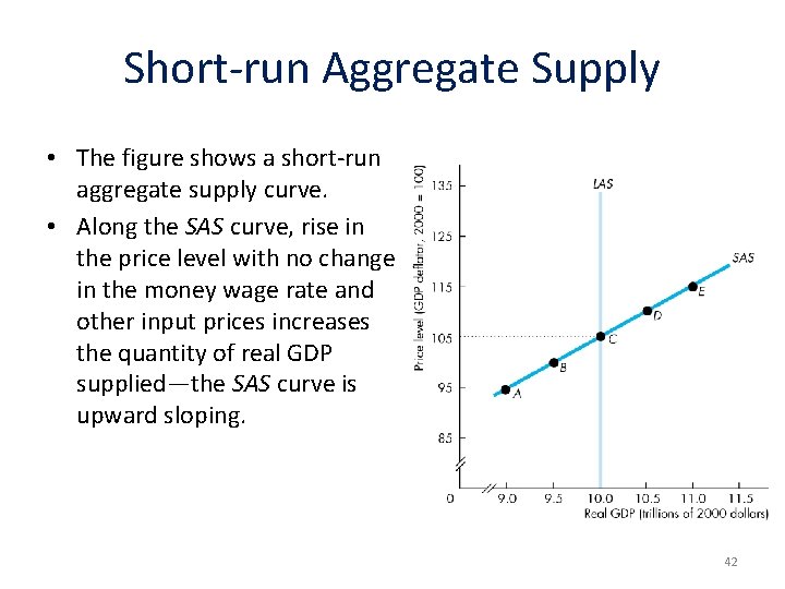 Short-run Aggregate Supply • The figure shows a short-run aggregate supply curve. • Along