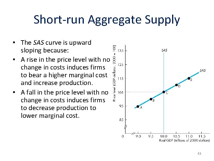 Short-run Aggregate Supply • The SAS curve is upward sloping because: • A rise