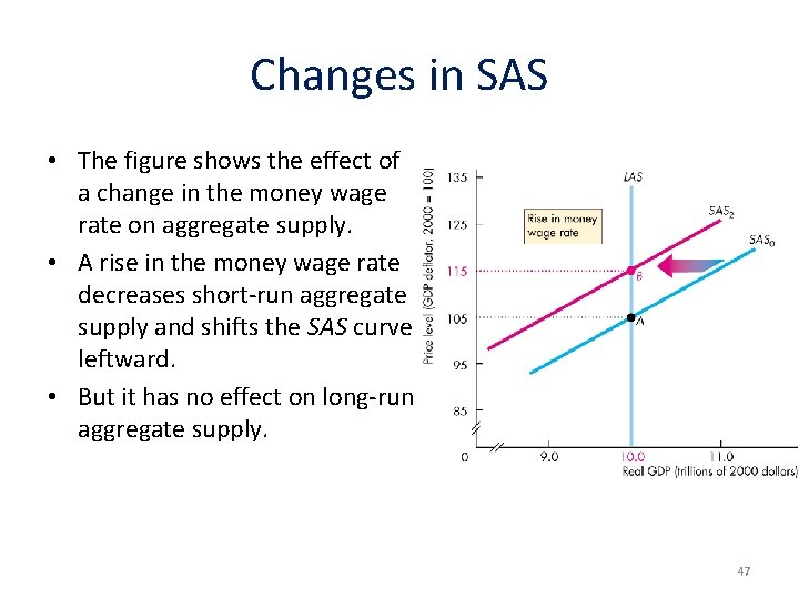 Changes in SAS • The figure shows the effect of a change in the