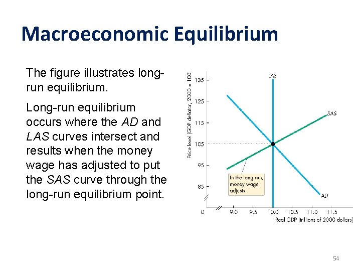 Macroeconomic Equilibrium The figure illustrates longrun equilibrium. Long-run equilibrium occurs where the AD and