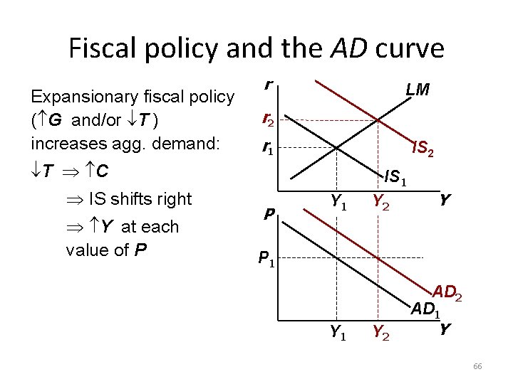 Fiscal policy and the AD curve Expansionary fiscal policy ( G and/or T )