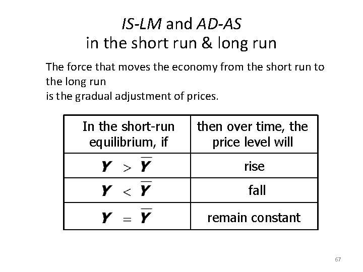 IS-LM and AD-AS in the short run & long run The force that moves