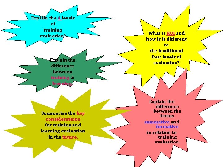 Explain the 4 levels of training evaluation? Explain the difference between training & learning.