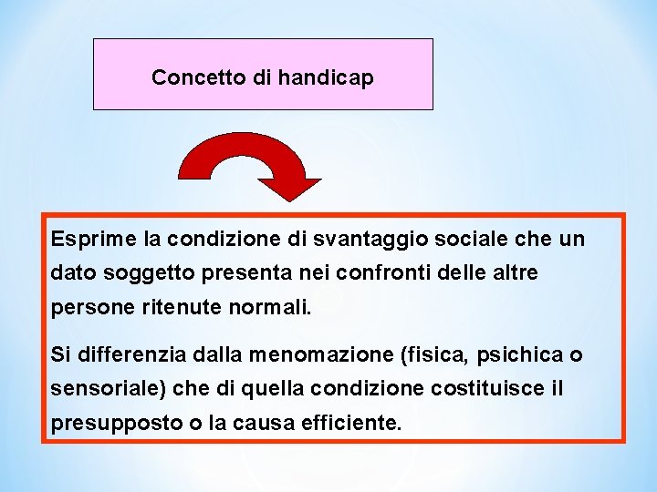 Concetto di handicap Esprime la condizione di svantaggio sociale che un dato soggetto presenta