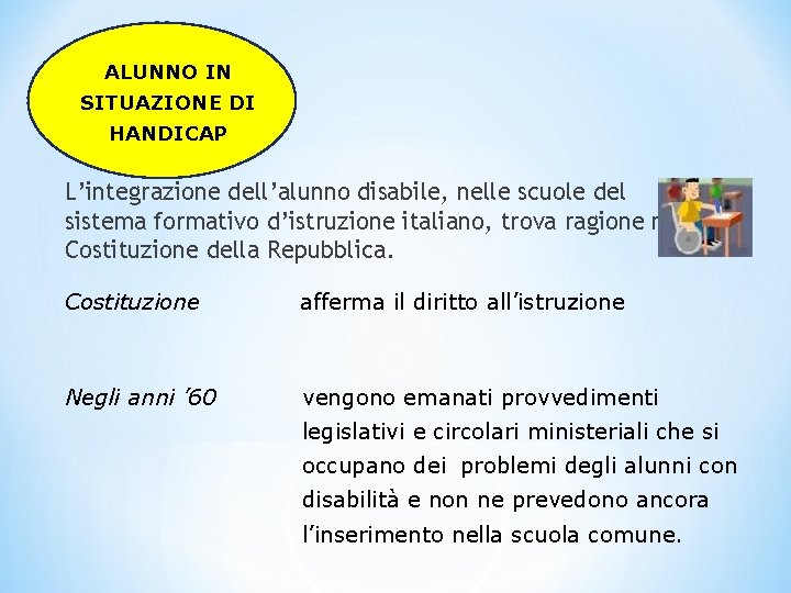 ALUNNO IN SITUAZIONE DI HANDICAP L’integrazione dell’alunno disabile, nelle scuole del sistema formativo d’istruzione