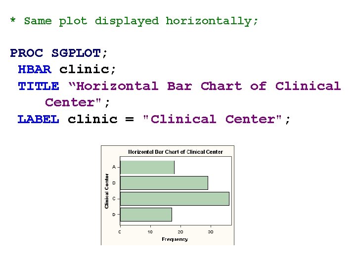 * Same plot displayed horizontally; PROC SGPLOT; HBAR clinic; TITLE “Horizontal Bar Chart of * Same plot displayed horizontally; PROC SGPLOT; HBAR clinic; TITLE “Horizontal Bar Chart of