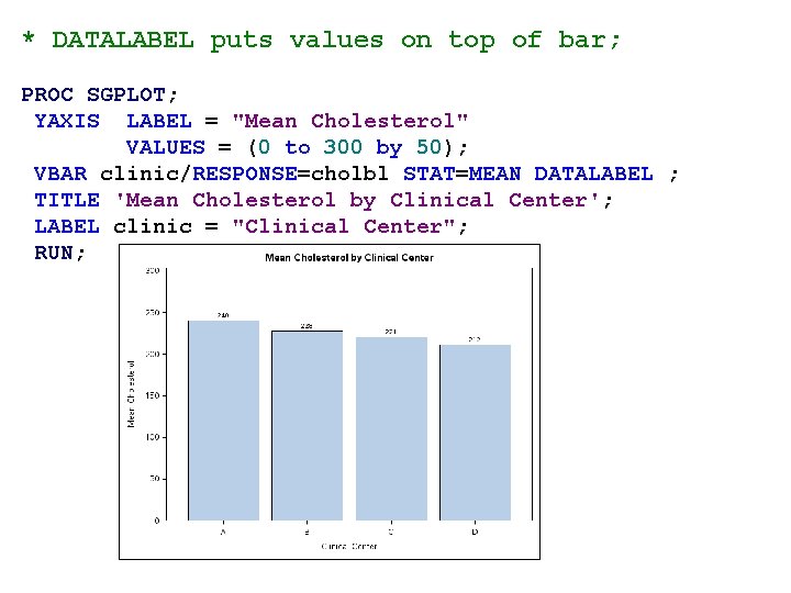 * DATALABEL puts values on top of bar; PROC SGPLOT; YAXIS LABEL = "Mean * DATALABEL puts values on top of bar; PROC SGPLOT; YAXIS LABEL = "Mean