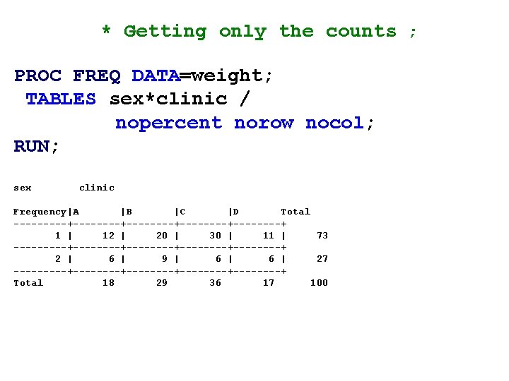 * Getting only the counts ; PROC FREQ DATA=weight; TABLES sex*clinic / nopercent norow * Getting only the counts ; PROC FREQ DATA=weight; TABLES sex*clinic / nopercent norow