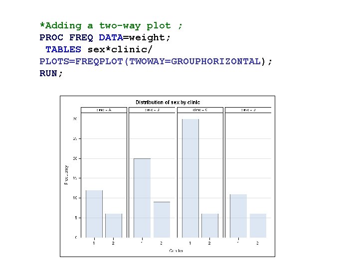*Adding a two-way plot ; PROC FREQ DATA=weight; TABLES sex*clinic/ PLOTS=FREQPLOT(TWOWAY=GROUPHORIZONTAL); RUN; *Adding a two-way plot ; PROC FREQ DATA=weight; TABLES sex*clinic/ PLOTS=FREQPLOT(TWOWAY=GROUPHORIZONTAL); RUN;