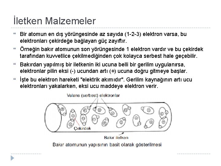 İletken Malzemeler Bir atomun en dış yörüngesinde az sayıda (1 -2 -3) elektron varsa,