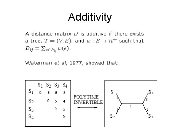 Additivity 