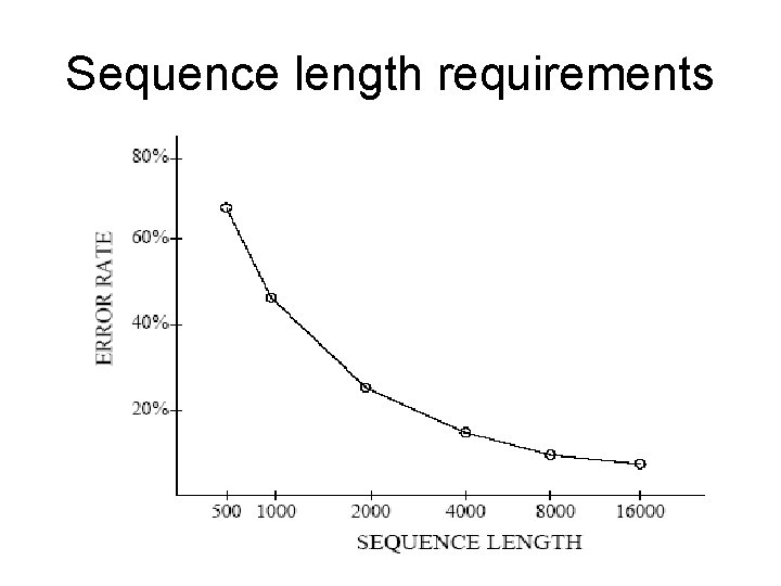 Sequence length requirements 