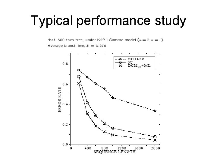 Typical performance study 