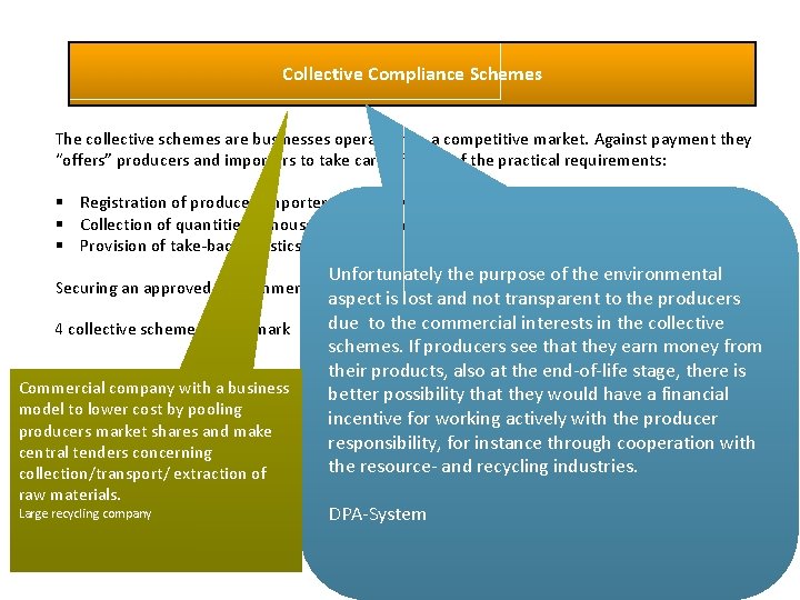 Collective Compliance Schemes The collective schemes are businesses operating on a competitive market. Against