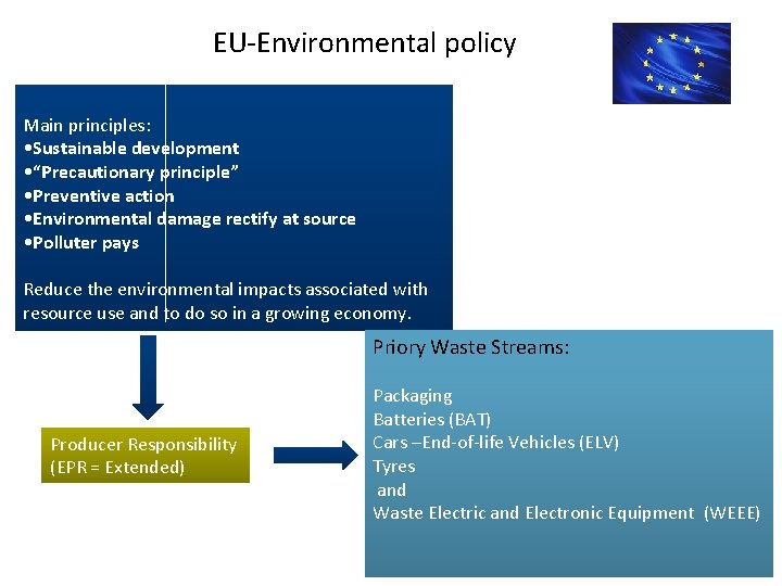 EU-Environmental policy Main principles: • Sustainable development • “Precautionary principle” • Preventive action •