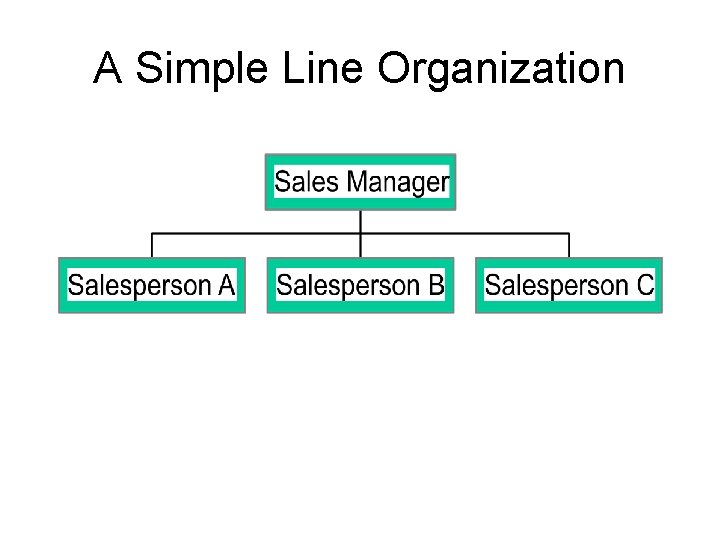 A Simple Line Organization 