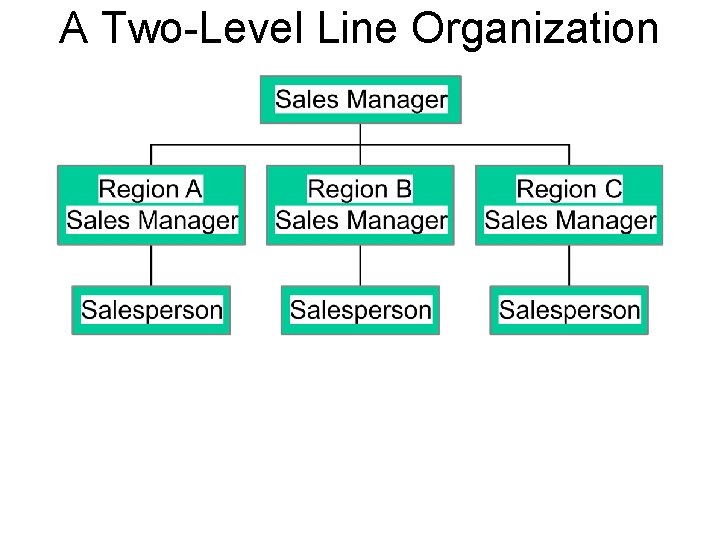 A Two-Level Line Organization 