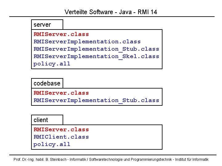 Verteilte Software - Java - RMI 14 server RMIServer. class RMIServer. Implementation_Stub. class RMIServer.