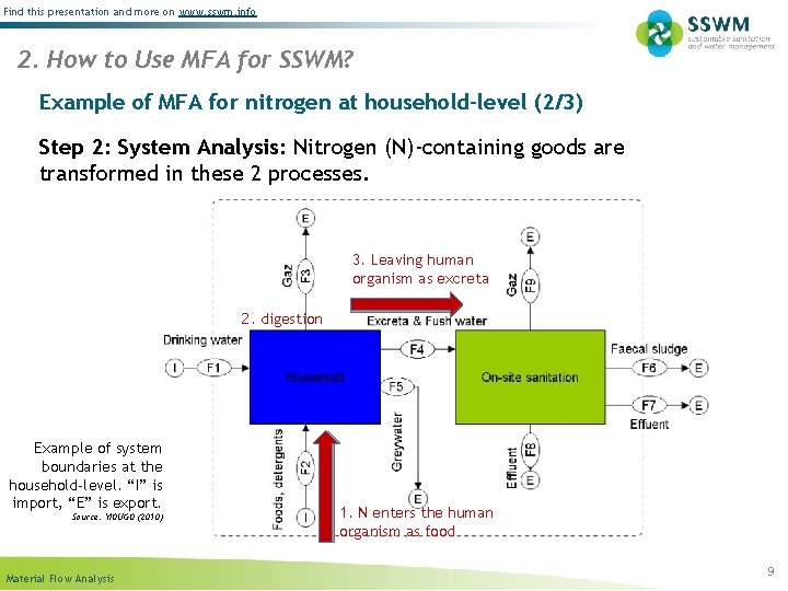 Find this presentation and more on www. sswm. info 2. How to Use MFA