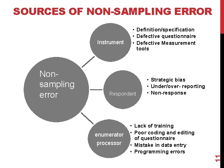 SOURCES OF NON-SAMPLING ERROR Nonsampling error Respondent enumerator processor • Strategic bias • Under/over-