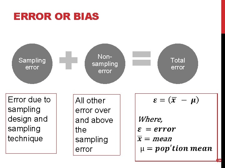ERROR OR BIAS Error due to sampling design and sampling technique Nonsampling error All