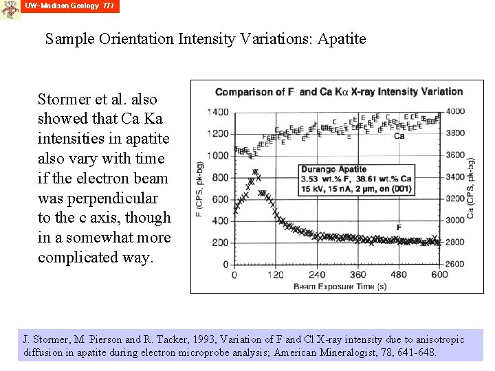 Sample Orientation Intensity Variations: Apatite Stormer et al. also showed that Ca Ka intensities