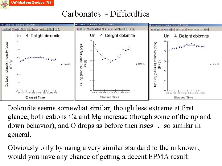 Carbonates - Difficulties Dolomite seems somewhat similar, though less extreme at first glance, both