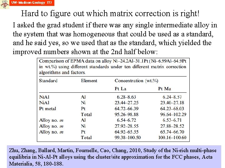 Hard to figure out which matrix correction is right! I asked the grad student