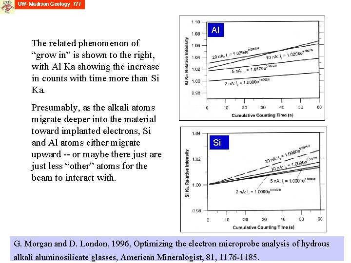 Al The related phenomenon of “grow in” is shown to the right, with Al