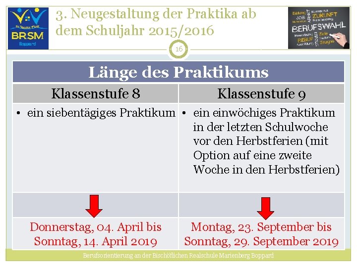 3. Neugestaltung der Praktika ab dem Schuljahr 2015/2016 16 Länge des Praktikums Klassenstufe 8