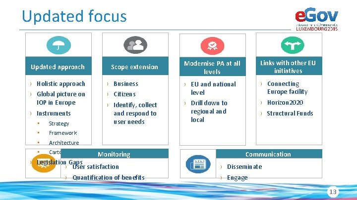 Updated focus Updated approach Scope extension Modernise PA at all levels Links with other