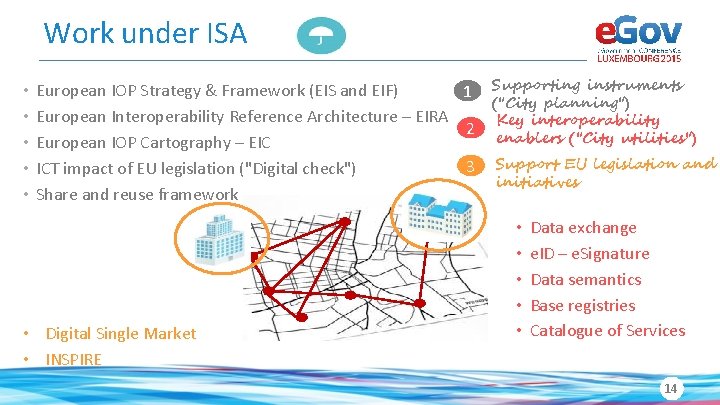 Work under ISA • • • European IOP Strategy & Framework (EIS and EIF)
