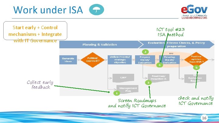 Work under ISA Start early + Control mechanisms + Integrate with IT Governance ICT