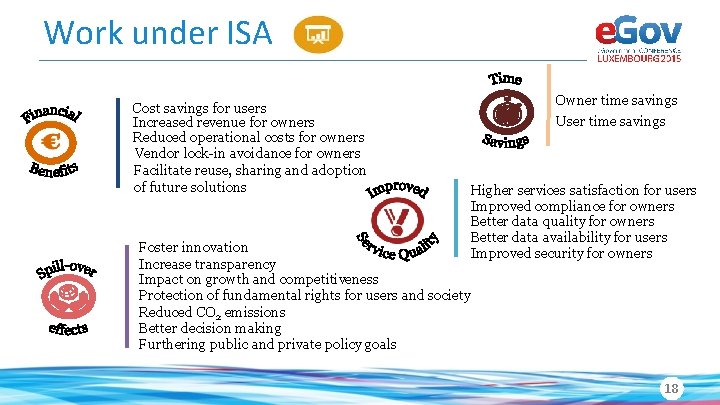 Work under ISA Cost savings for users Increased revenue for owners Reduced operational costs