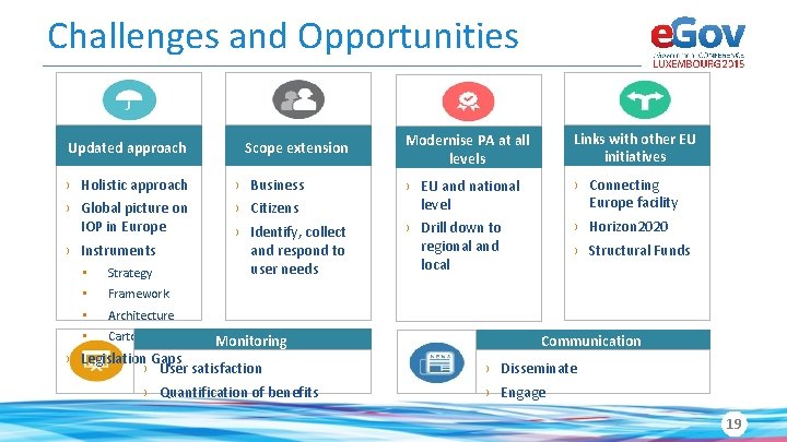 Challenges and Opportunities Updated approach Scope extension Modernise PA at all levels Links with