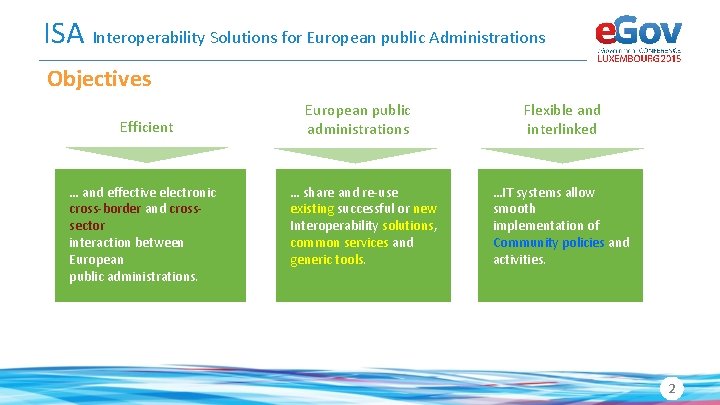 ISA Interoperability Solutions for European public Administrations Objectives Efficient … and effective electronic cross-border