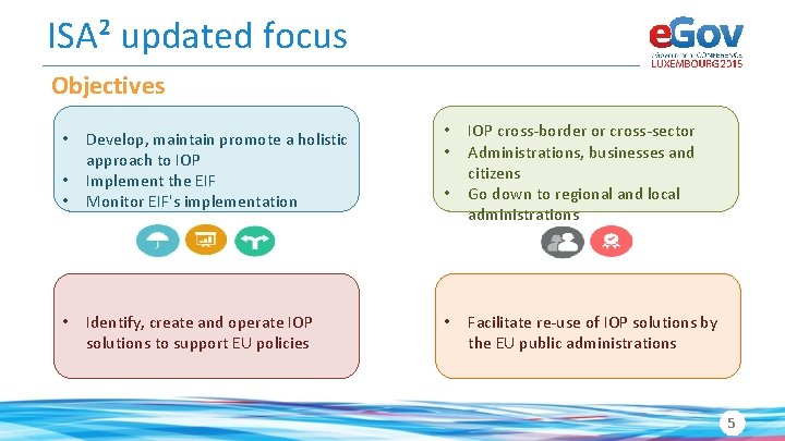 ISA² updated focus Objectives • • Develop, maintain promote a holistic approach to IOP