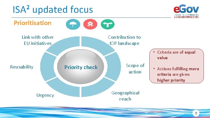 ISA² updated focus Prioritisation Link with other EU initiatives Contribution to IOP landscape •