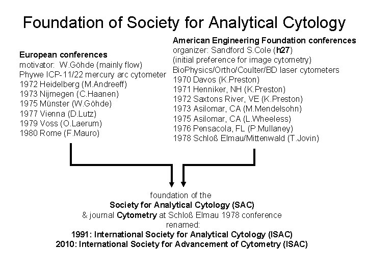 Foundation of Society for Analytical Cytology American Engineering Foundation conferences organizer: Sandford S. Cole