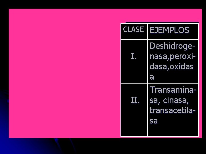 CLASE EJEMPLOS I. II. Deshidrogenasa, peroxidasa, oxidas a Transaminasa, cinasa, transacetilasa 