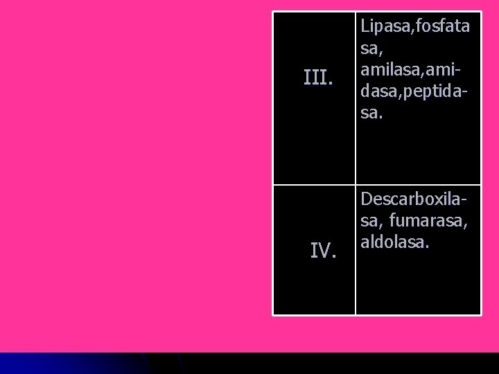 III. IV. Lipasa, fosfata sa, amilasa, amidasa, peptidasa. Descarboxilasa, fumarasa, aldolasa. 