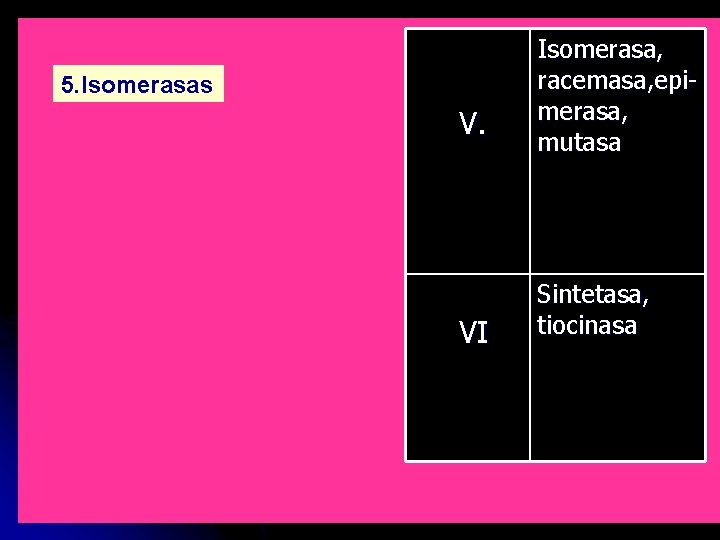 5. Isomerasas V. VI Isomerasa, racemasa, epimerasa, mutasa Sintetasa, tiocinasa 