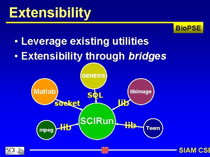 Extensibility Bio. PSE • Leverage existing utilities • Extensibility through bridges GENESIS Matlab socket